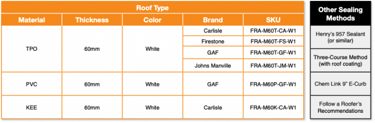 Flat Roof Attachment - IronRidge