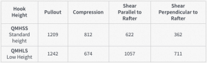 Pullout/compression/shear