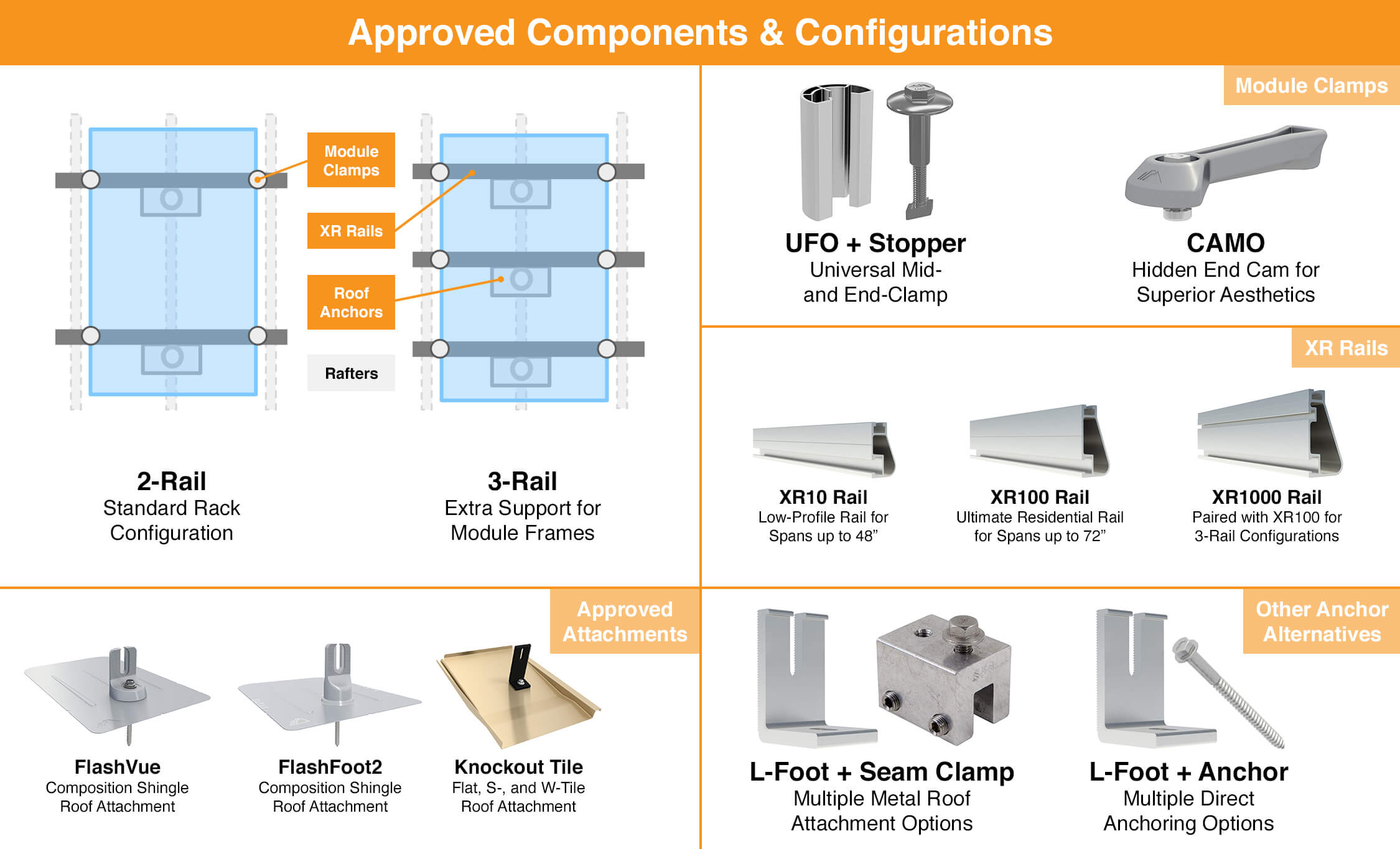 HVHZ Approved Components HVHZ Approved Components