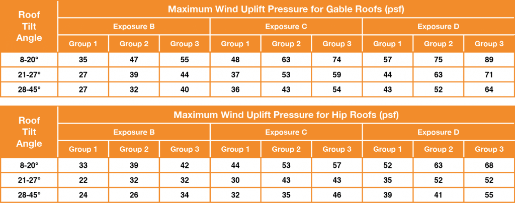 Florida Solar - 7-16 Pressure Tables