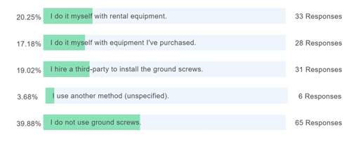 Ground screw survey results