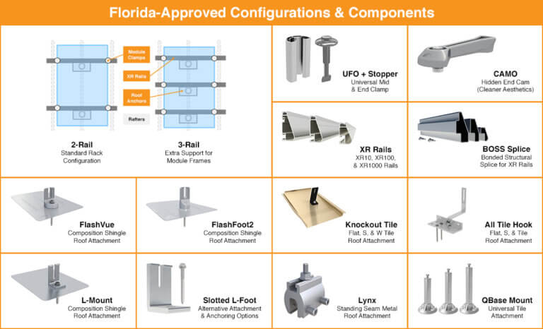 Florida Solar IronRidge Components