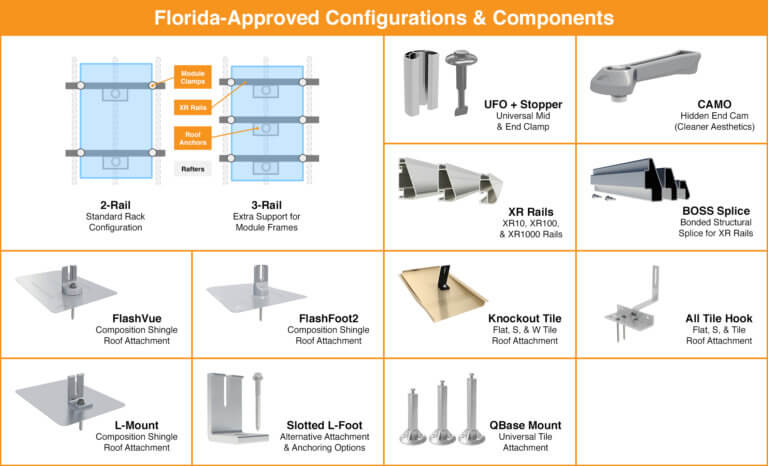 IronRidge FL Approved Components