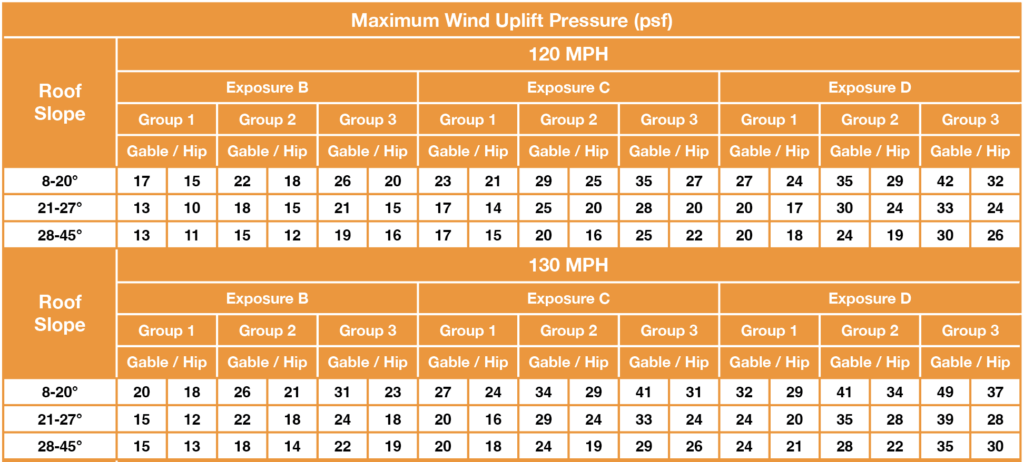 FL XR Chart Sample