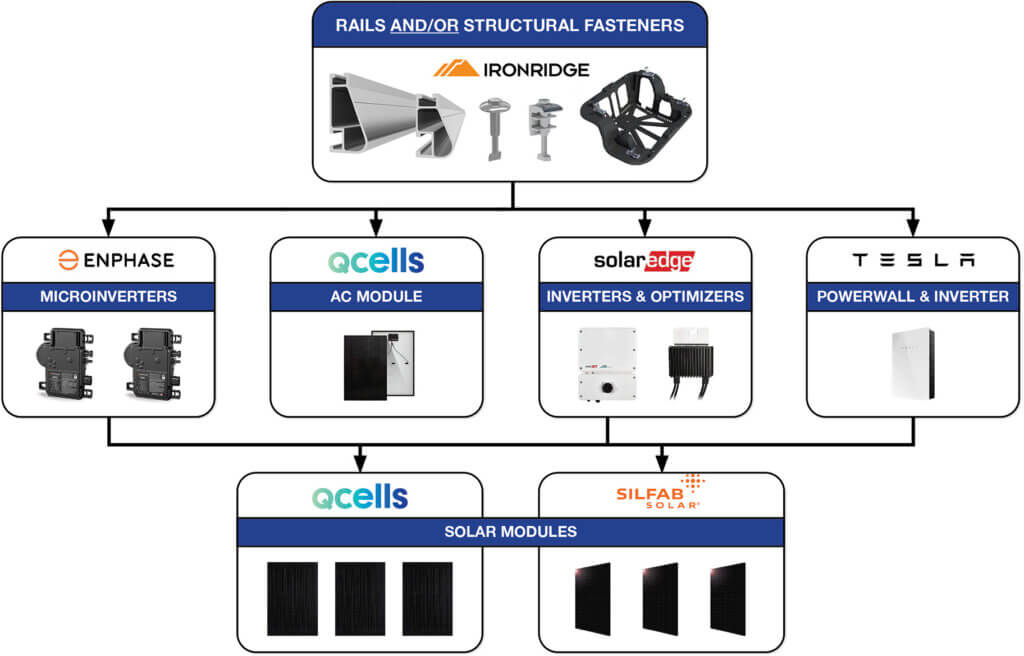 Domestic Content Pathways