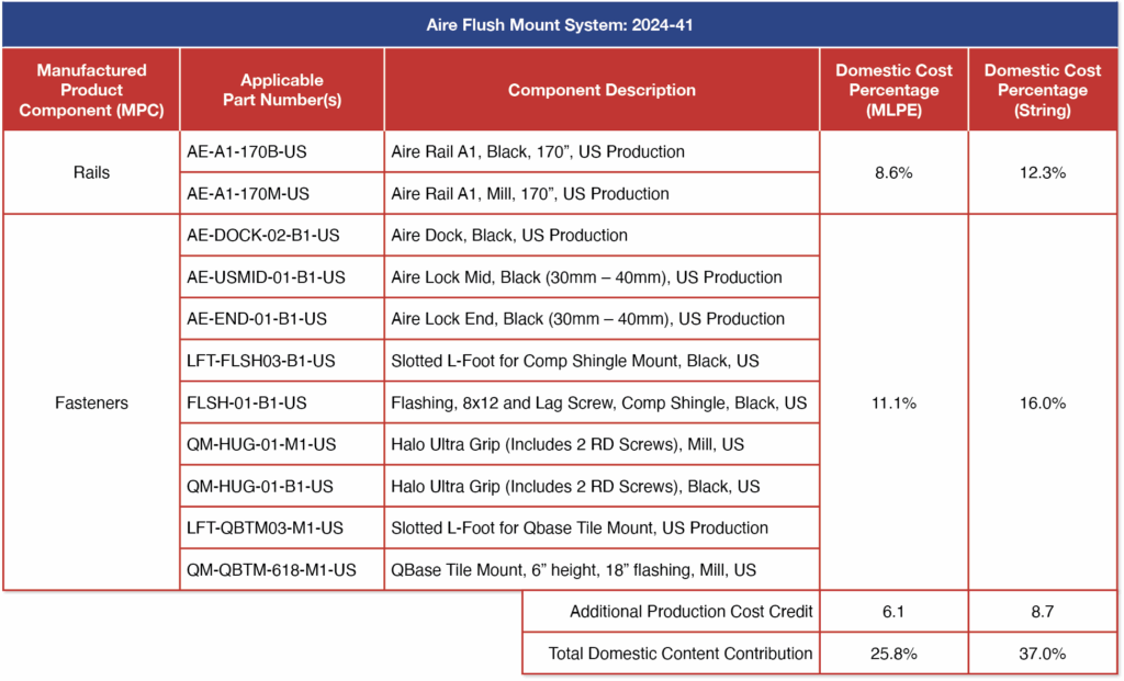 2024-41 Domestic SKUs - Aire
