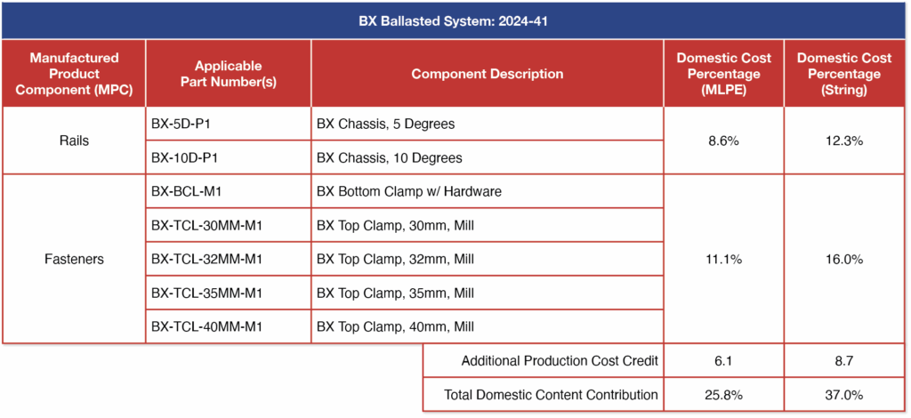 2024-41 Domestic SKUs - BX