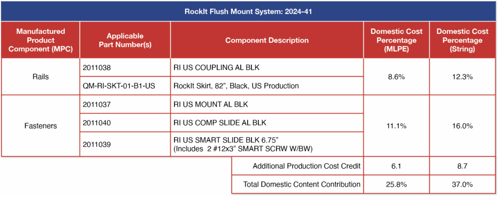 2024-41 Domestic SKUs - RockIt