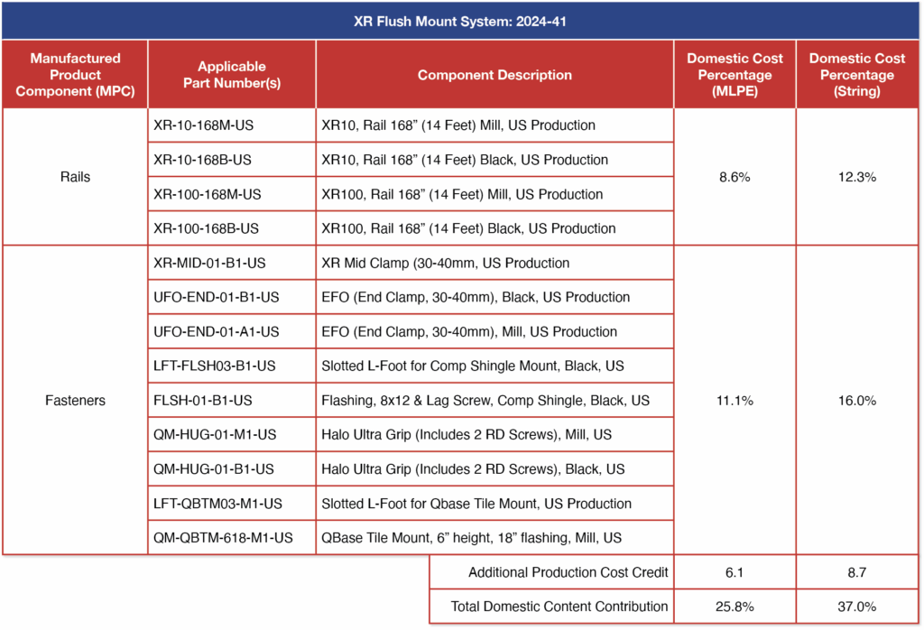 2024-41 Domestic SKUs - XR