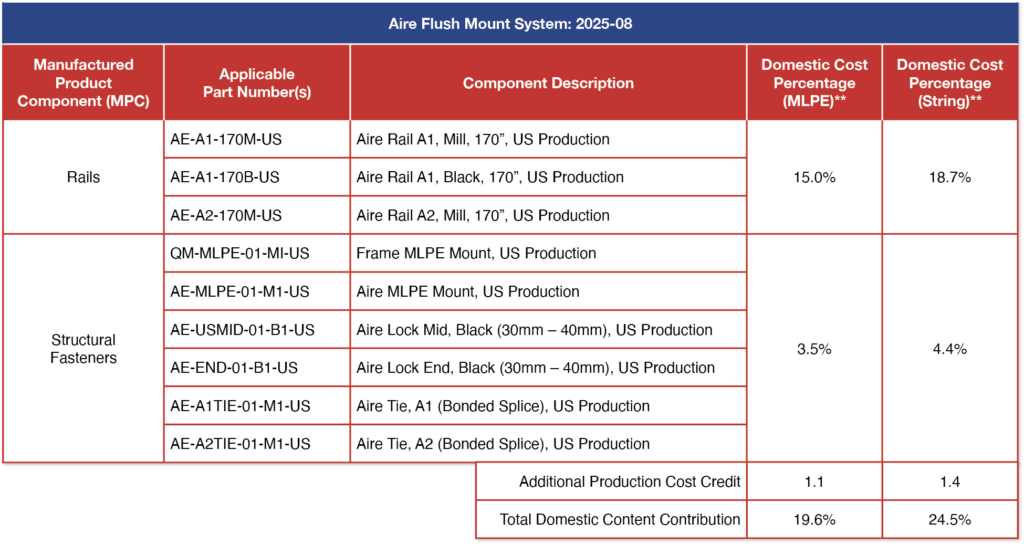 2025-08 Domestic SKUs - Aire
