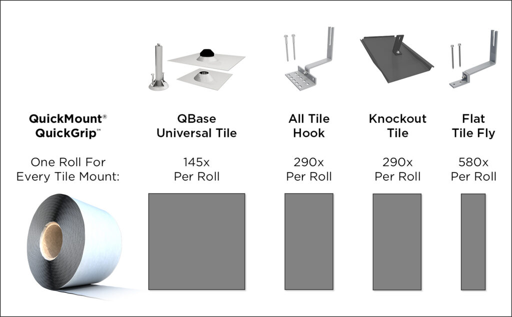 Digram showing tile mounts next to QuickGrip