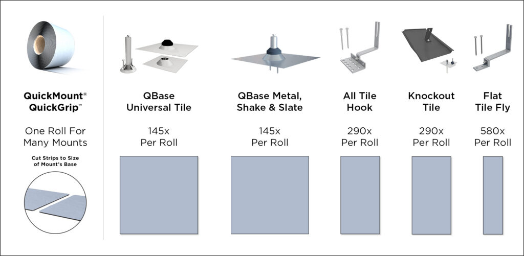 Digram showing tile mounts next to QuickGrip