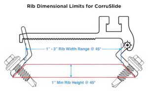 CorruSlide Profile Diagram